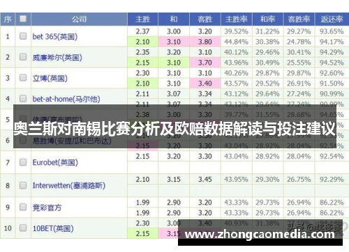 奥兰斯对南锡比赛分析及欧赔数据解读与投注建议